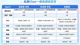 破解Agent场景落地难题！拓维信息旗下湘江鲲鹏重磅推出OpenClaw部署新范式