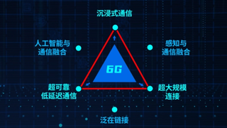 6G与AI融合通信范式迎变革，微美全息加速构建“6G+云计算”产业生态