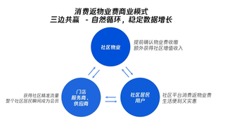 美家时代长沙等百余城市合伙人 联袂激活社区经济新生态