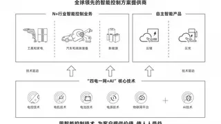 拓邦三十年，从自主智能再出发