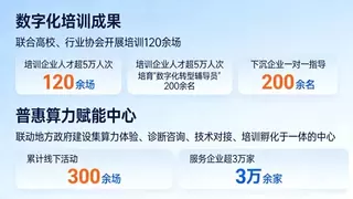 成果显现丨思特奇携手中国中小企业协会，践行普惠算力赋能中小企业发展专项行动