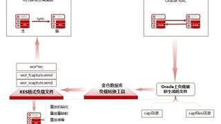 效率提升60%，金仓数据库助力中国石化财务共享系统升级
