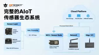 如何降低工业AIoT延迟？——基于DFRobot生态系统的边缘处理与传感器融合构想