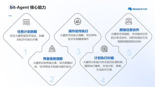 ​九科信息：以企业级AI Agent重塑企业数智化生产力