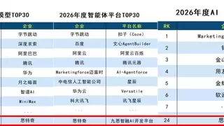 荣登三榜！思特奇成功入选2026人工智能分类排行榜多项榜单