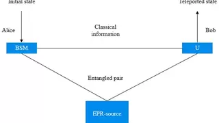 微云全息（NASDAQ: HOLO）提出量子同步新技术，量子度度量实现精准量化