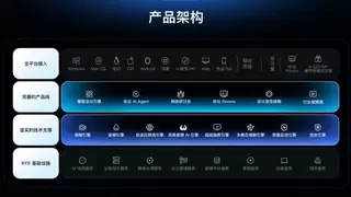 万亿分钟级验证 能嵌入业务系统的声网智能云会议引擎来了