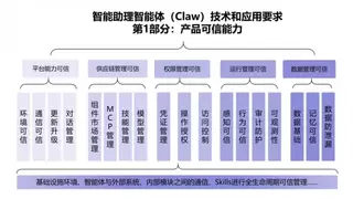 友声科技携手行业头部单位发布“智能助理智能体（Claw）可信能力技术规范”