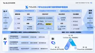 钛动科技助力小白客户出海把第一步走成第一程