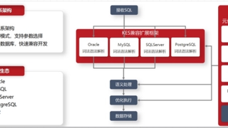 AI时代下的数据库选型：为什么“语义兼容”比“语法兼容”更重要？