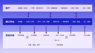 全链协同 一体交付：海光服务器以一体化交付模式，重新定义国产算力交付速度