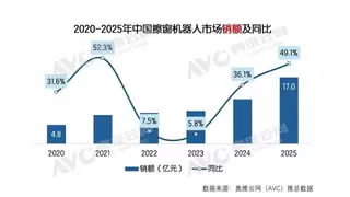 解锁高空清洁新范式，科沃斯引领擦窗机行业从利基市场迈向规模化普及