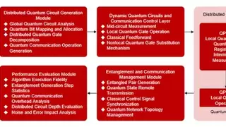 MLGO微算法科技的新型分布式量子算法模拟平台实现高效验证