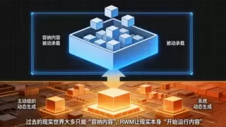 北影节揭秘 AI 叙事核心技术，从银幕到现实：RWM 系统构建电影新基建
