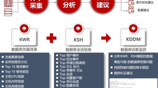 AIOps正在杀死传统DBA？数据库智能运维的3个进化方向