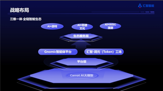 Token两年激增千倍，汇智词元工场：做智能体时代的“算力中台”