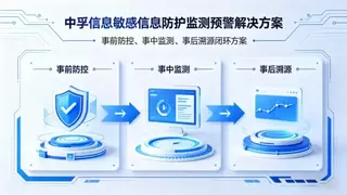科教兴国，保密护航：中孚信息筑牢科教行业敏感信息安全防线