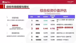 中成伟业携手刘一手，成功开启中餐出海黄金篇章