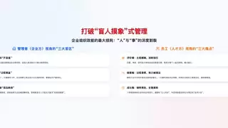 把系统推倒重来：深度拆解i人事AiHR 2.0的5i架构底层逻辑