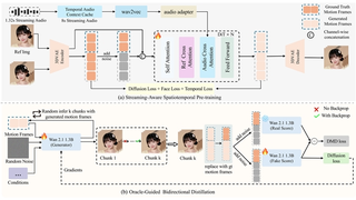 Soul App开源SoulX-FlashHead，让实时数字人技术从机房走向个人工作站