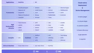 发布即适配| 天数智芯全力支持腾讯混元Hy3 preview 开源落地，共推国内大模型产业普惠