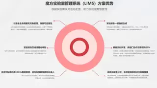 头部CRO公司已验证：在魔方网表上搭建LIMS，只需自我验证即可GLP合规