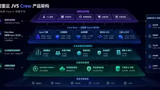 阿里云推出企业级Agent构建平台JVS Crew：零代码“建龙虾工厂”