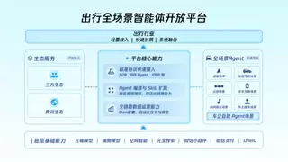 腾讯面向汽车行业开放全栈智能体能力，加速汽车产业智能化落地