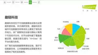 艾瑞咨询发布权威报告，趣链科技入选数据要素代表性厂商