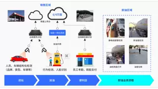 旷视方案亮相石油石化大会：让安全生产“看得见、管得住、能闭环”