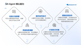 ​九科信息，以企业级自动化Agent重构数智生产力
