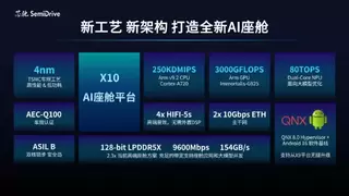 X9持续精进、X10架构革新，芯驰座舱全场景覆盖夯实量产领先