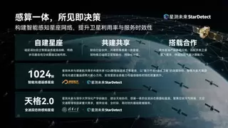 星测未来发布新一代天基算力平台 多项生态合作同步落地