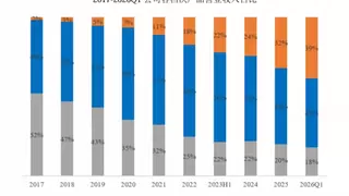 鼎阳科技发布一季报：银河系列射频产品势头强劲，营收同比增173.94%