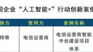 实力登榜！思特奇入选2026全国企业“人工智能+”行动创新案例TOP100