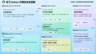全球首发｜讯飞Astron开源项目矩阵，构建企业级智能体完整技术生态