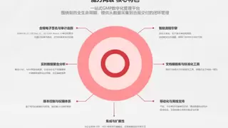 制药数字化分水岭：魔方网表合规数据接入AI Agent