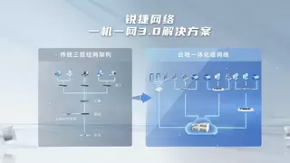 锐捷一机一网3.0全新发布：打造一张可成长的网络
