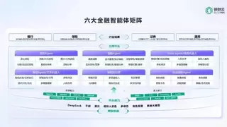 容联云智能体入选IDC《中国金融行业生成式AI市场概览》