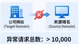 南凌科技「云WAF」：精准识别海量恶意盗用行为，守护客户业务流量安全