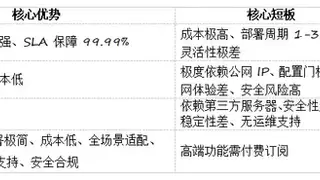 企业异地组网技术白皮书：IPv4/IPv6 双栈适配与无公网 IP 组网方案