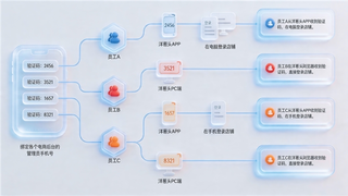 电商多账号管理方案如何搭建？贝锐洋葱头浏览器支持私有化部署