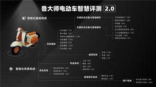 鲁大师4月电动两轮车榜：九号稳守榜首，极核冲击高端，主动安全成新突破口