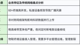 场景驱动下的高校全光网络演进：以太彩光技术路线的适配性解析