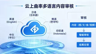 打破语言壁垒促进文明互鉴 云上曲率以 AI 技术践行普惠社会价值