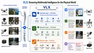 Om AI联汇发布VLX：全球首个面向物理世界的端侧流式多模态模型