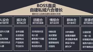 ​品牌自建私域迎来划时代产品——BOSS直卖8发布，品牌方老板们终于不用再“硬扛”了