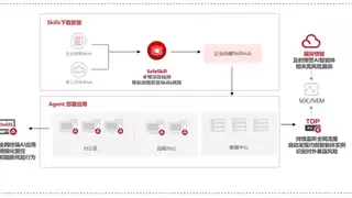 微步AI智能体安全治理方案入选《2026 AI安全产业研究报告》