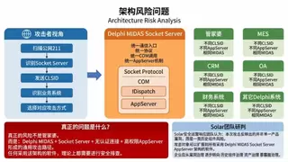 Solar应急响应团队：一次管家婆漏洞事件，揭开 AI 自动化漏洞审计与勒索攻击的新趋势