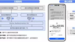 HarmonyOS基于TEE打造可信DID数字身份底座